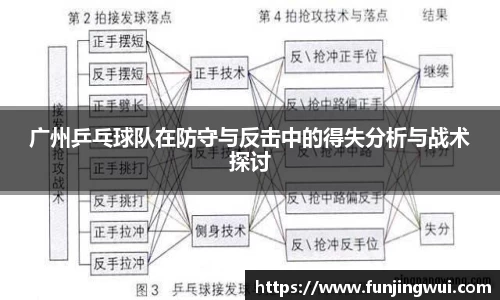 广州乒乓球队在防守与反击中的得失分析与战术探讨